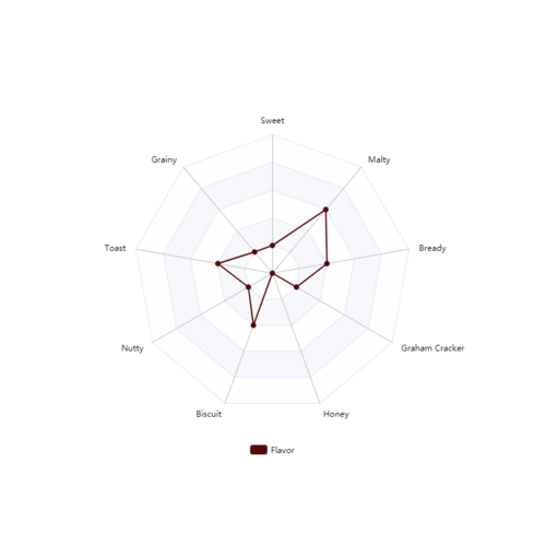 Aromatic Malt - Briess Malting