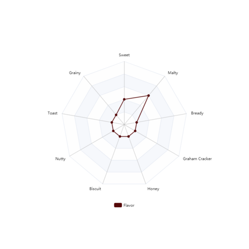 Ashburne® Mild Malt - Briess Malting