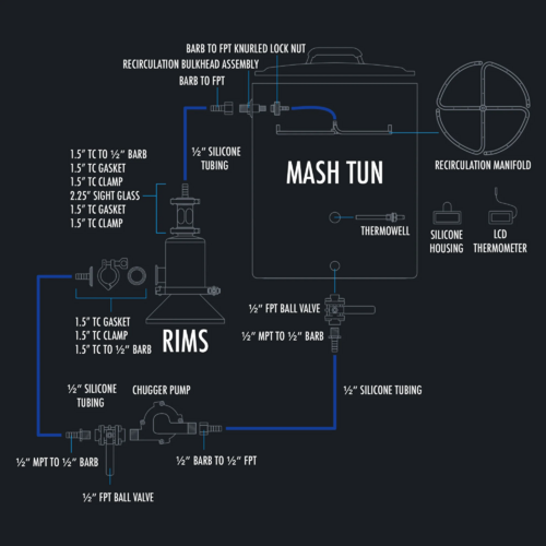 eBrewing | RIMS | Ss BrewTech