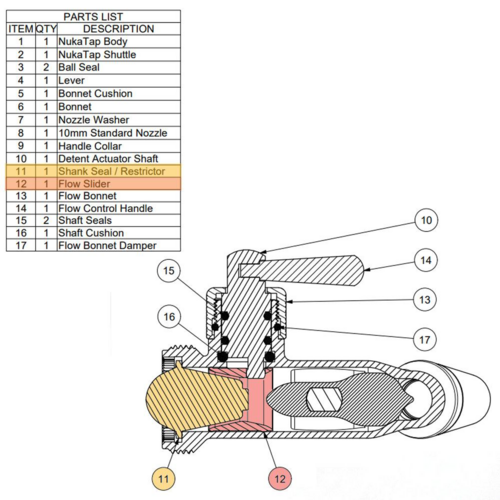 Replacement Shuttles for NukaTap® Flow Control Faucet | Gen 2 | Backwards Compatible Retrofit Upgrade Kit