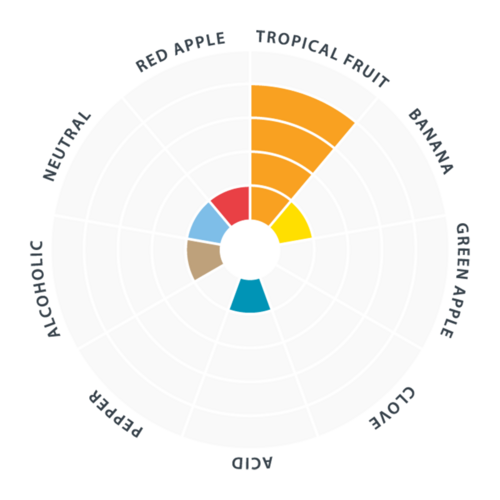 Lallemand | LalBrew® Pomona™ Modern Hybrid IPA Yeast | Dry Beer Yeast