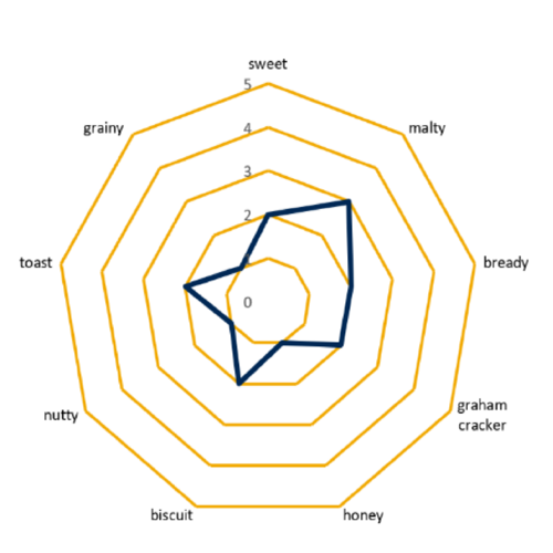 Bonlander Munich Malt - Briess Malting